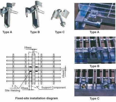 Steel grating by the grid load on certain flat steel bar and spacing  Affairs with the high pressure resistance..