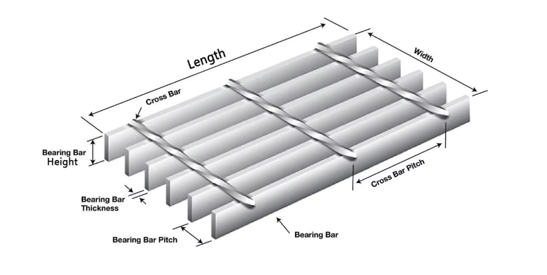 Painted steel grating 