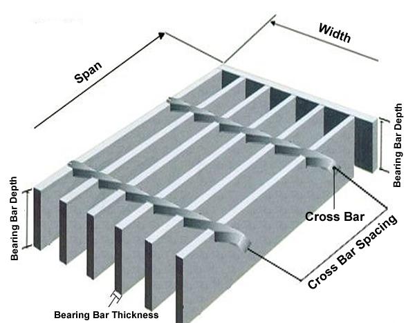 Bar Type Steel Grating-Pressure Locked-Plain type-Serrated Type